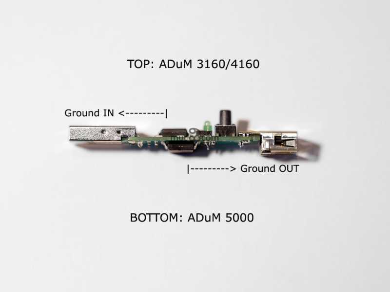 ISAR500 USB Isolator