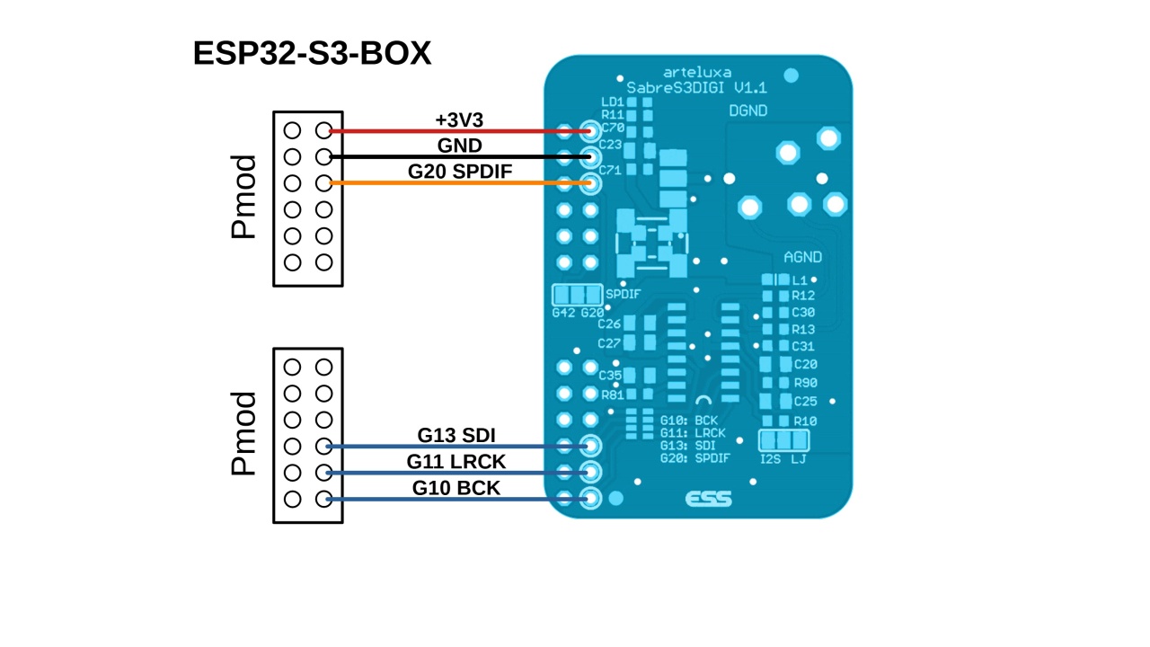SabreS3Digi DAC SPDIF ESP32-S3-BOX